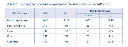 Презентация 